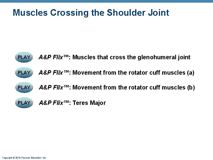 Muscles Crossing the Shoulder Joint PLAY A&P Flix™: Muscles that cross the glenohumeral joint Muscles Crossing the Shoulder Joint PLAY A&P Flix™: Muscles that cross the glenohumeral joint