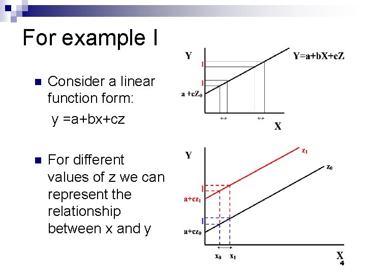 For example I n Consider a linear function form: y =a+bx+cz n For different