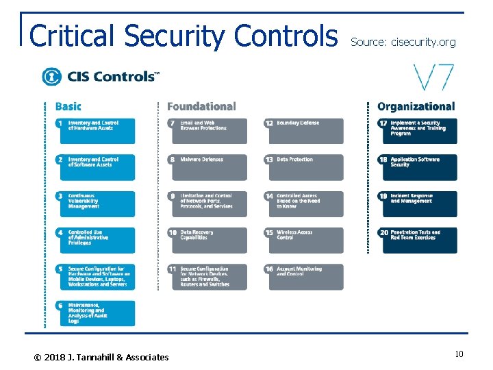Critical Security Controls © 2018 J. Tannahill & Associates Source: cisecurity. org 10 