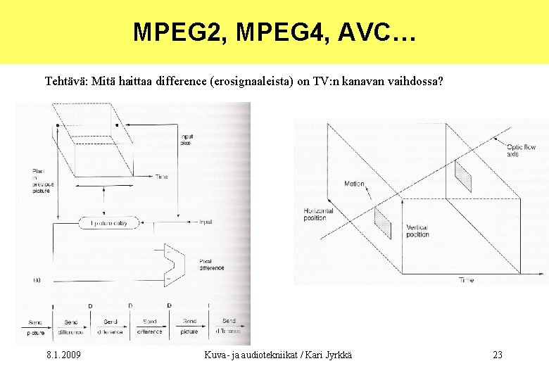 MPEG 2, MPEG 4, AVC… Tehtävä: Mitä haittaa difference (erosignaaleista) on TV: n kanavan
