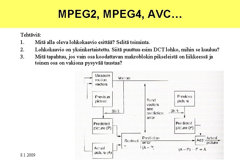 MPEG 2, MPEG 4, AVC… Tehtäviä: 1. Mitä alla oleva lohkokaavio esittää? Selitä toiminta.
