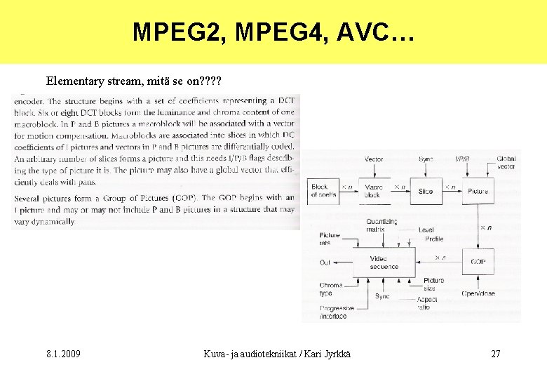 MPEG 2, MPEG 4, AVC… Elementary stream, mitä se on? ? 8. 1. 2009