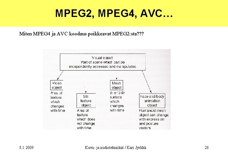 MPEG 2, MPEG 4, AVC… Miten MPEG 4 ja AVC koodaus poikkeavat MPEG 2:
