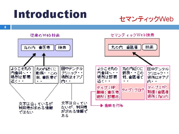 1 Static Analysis And Optimization Of Semantic Web