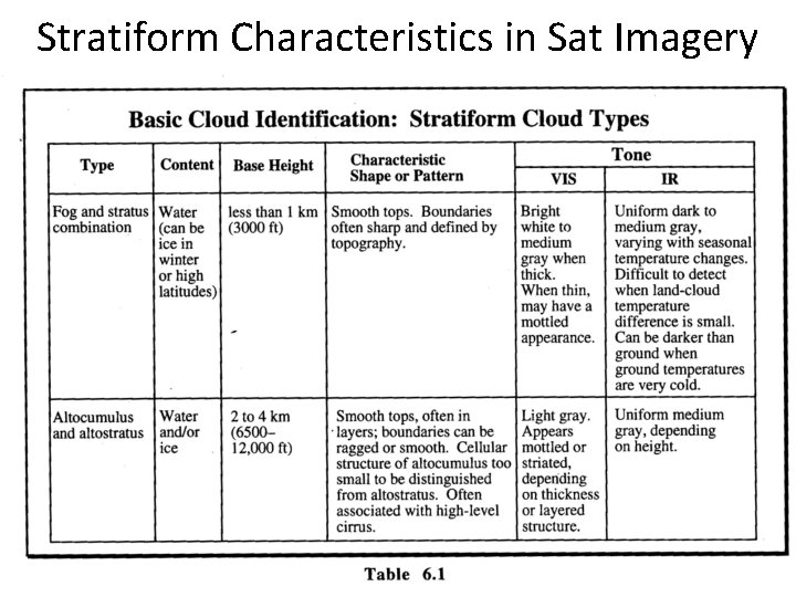 Stratiform Characteristics in Sat Imagery Stratiform Characteristics in Sat Imagery