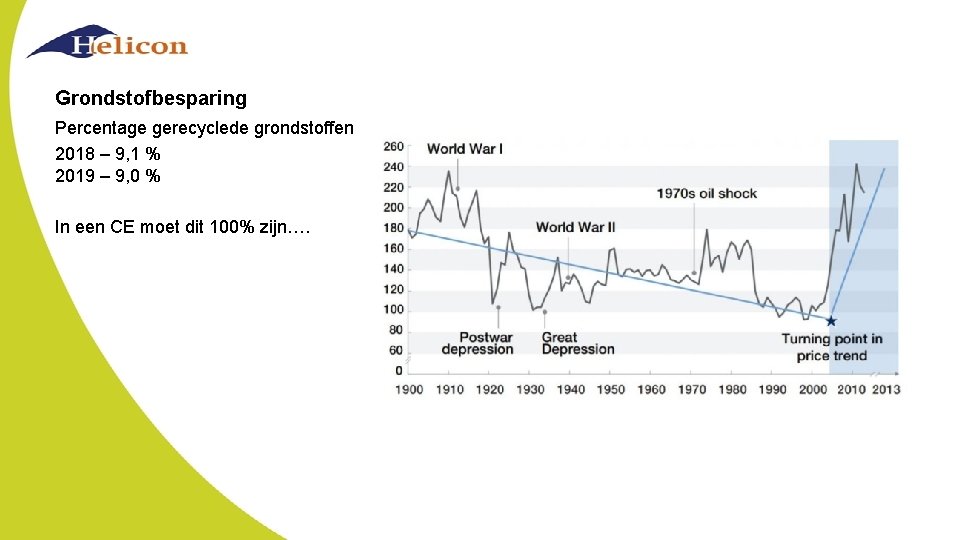 Grondstofbesparing Percentage gerecyclede grondstoffen 2018 – 9, 1 % 2019 – 9, 0 % Grondstofbesparing Percentage gerecyclede grondstoffen 2018 – 9, 1 % 2019 – 9, 0 %