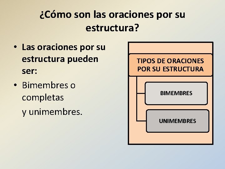 ¿Cómo son las oraciones por su estructura? • Las oraciones por su estructura pueden