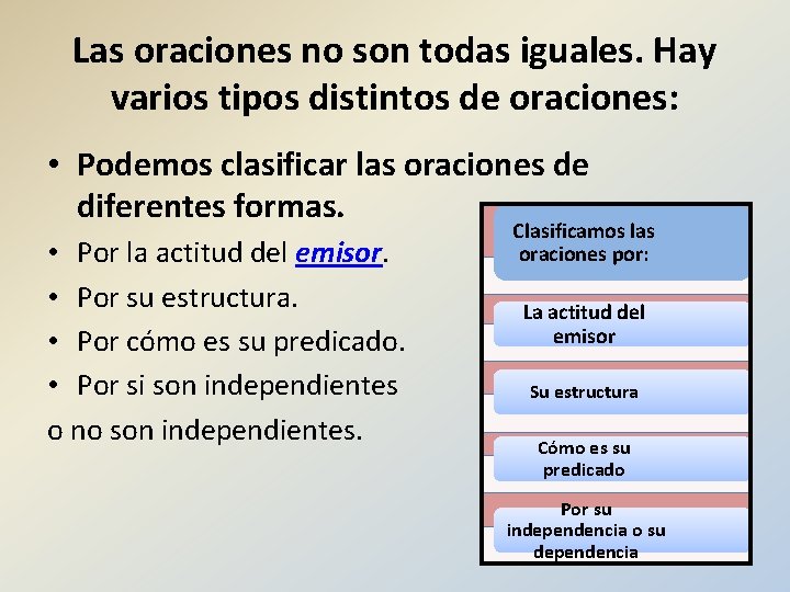 Las oraciones no son todas iguales. Hay varios tipos distintos de oraciones: • Podemos