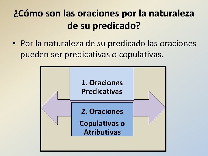 ¿Cómo son las oraciones por la naturaleza de su predicado? • Por la naturaleza