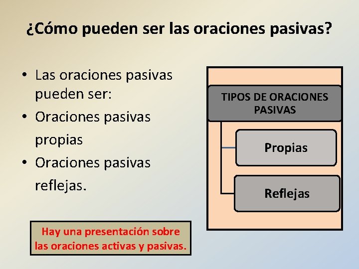 ¿Cómo pueden ser las oraciones pasivas? • Las oraciones pasivas pueden ser: • Oraciones