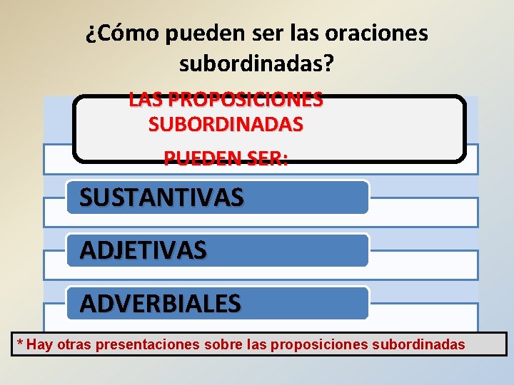 ¿Cómo pueden ser las oraciones subordinadas? LAS PROPOSICIONES SUBORDINADAS PUEDEN SER: SUSTANTIVAS ADJETIVAS ADVERBIALES