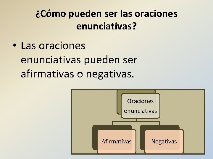 ¿Cómo pueden ser las oraciones enunciativas? • Las oraciones enunciativas pueden ser afirmativas o