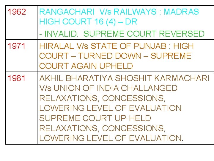 1962 1971 1981 RANGACHARI V/s RAILWAYS : MADRAS HIGH COURT 16 (4) – DR