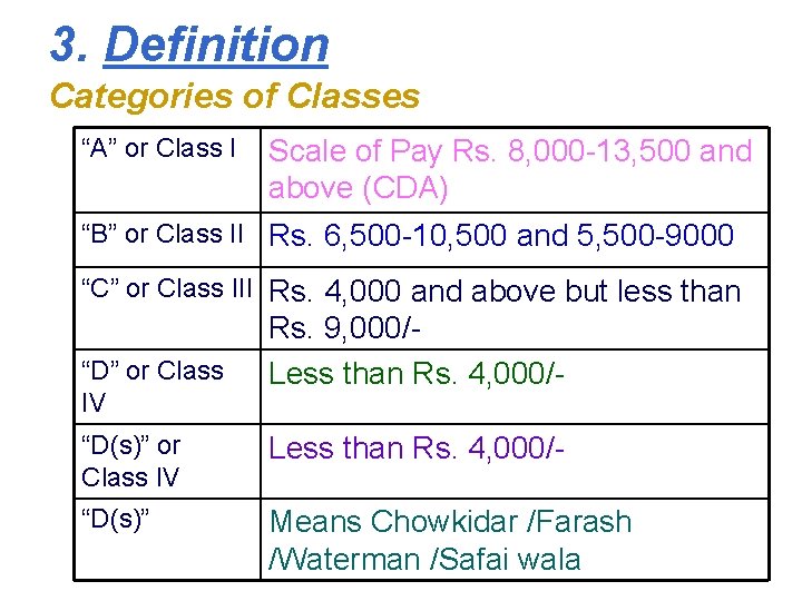 3. Definition Categories of Classes “A” or Class I Scale of Pay Rs. 8,