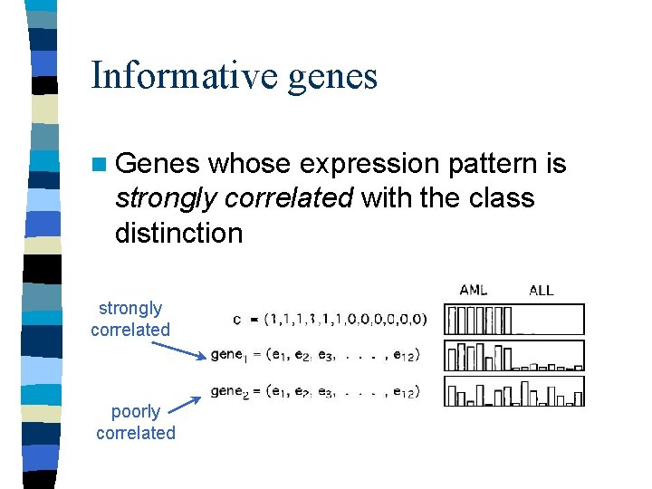 Informative genes n Genes whose expression pattern is strongly correlated with the class distinction Informative genes n Genes whose expression pattern is strongly correlated with the class distinction