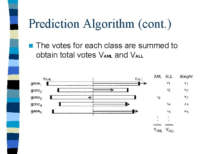 Prediction Algorithm (cont. ) n The votes for each class are summed to obtain Prediction Algorithm (cont. ) n The votes for each class are summed to obtain