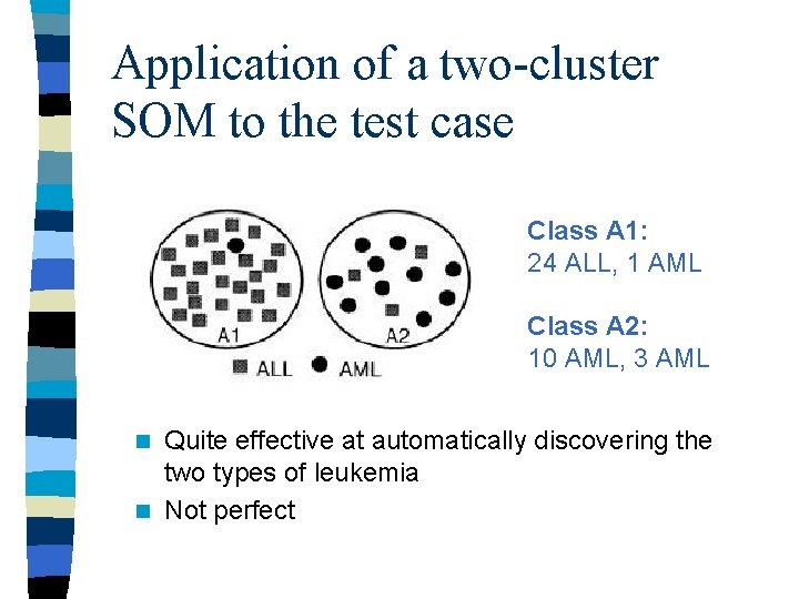 Application of a two-cluster SOM to the test case Class A 1: 24 ALL, Application of a two-cluster SOM to the test case Class A 1: 24 ALL,