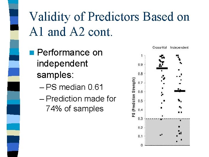 Validity of Predictors Based on A 1 and A 2 cont. n Performance on Validity of Predictors Based on A 1 and A 2 cont. n Performance on