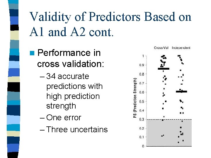 Validity of Predictors Based on A 1 and A 2 cont. n Performance in Validity of Predictors Based on A 1 and A 2 cont. n Performance in