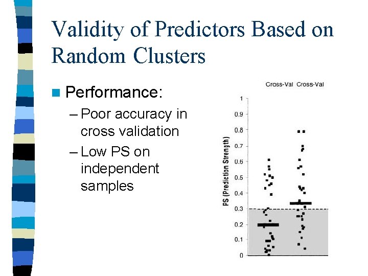 Validity of Predictors Based on Random Clusters n Performance: – Poor accuracy in cross Validity of Predictors Based on Random Clusters n Performance: – Poor accuracy in cross