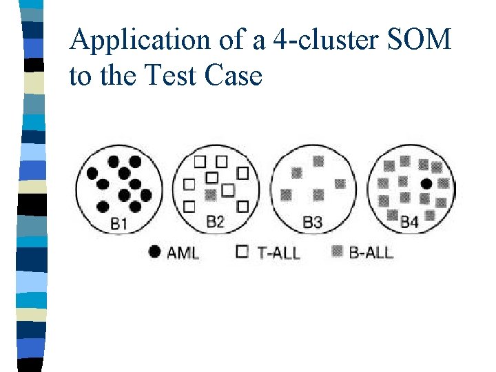 Application of a 4 -cluster SOM to the Test Case Application of a 4 -cluster SOM to the Test Case