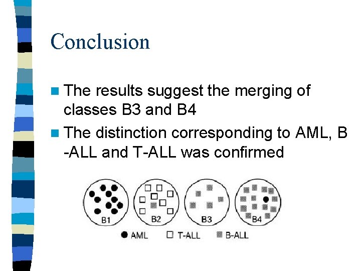 Conclusion n The results suggest the merging of classes B 3 and B 4 Conclusion n The results suggest the merging of classes B 3 and B 4