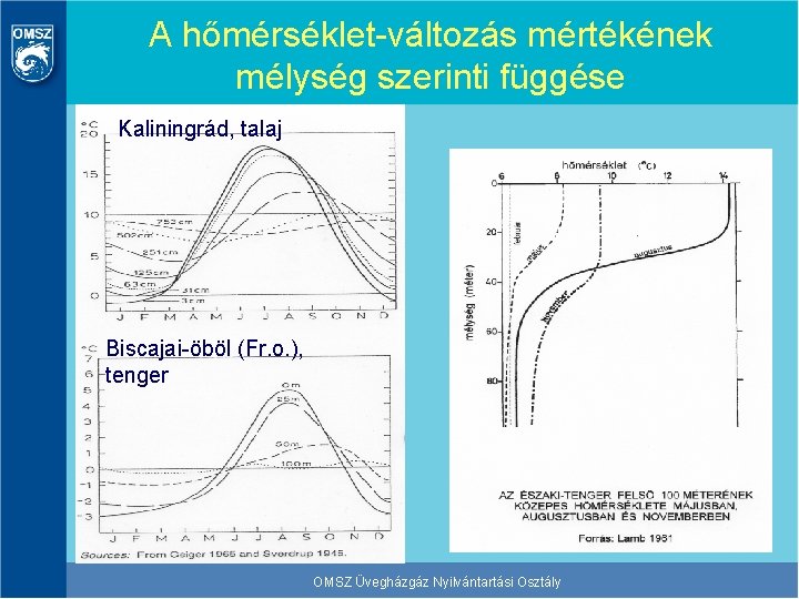 A hőmérséklet-változás mértékének mélység szerinti függése Kaliningrád, talaj Biscajai-öböl (Fr. o. ), tenger OMSZ