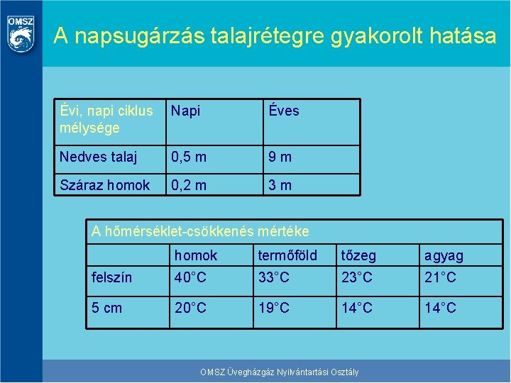 A napsugárzás talajrétegre gyakorolt hatása Évi, napi ciklus mélysége Napi Éves Nedves talaj 0,