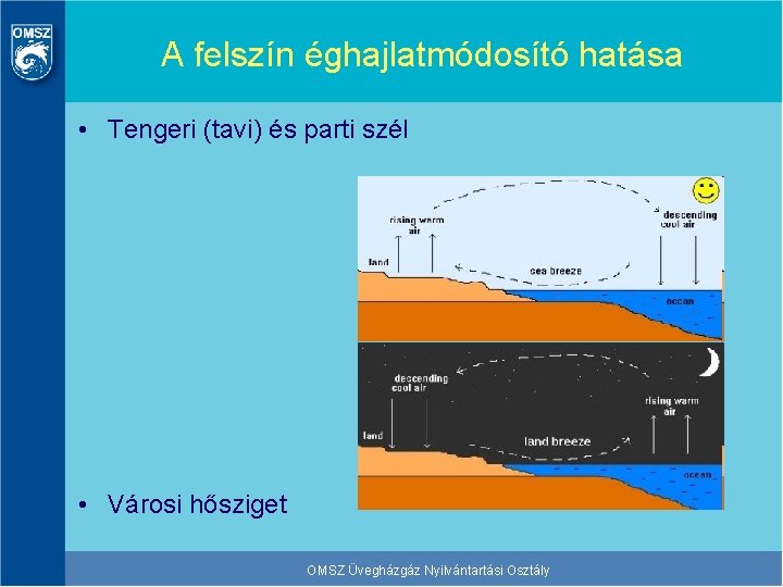 A felszín éghajlatmódosító hatása • Tengeri (tavi) és parti szél • Városi hősziget OMSZ