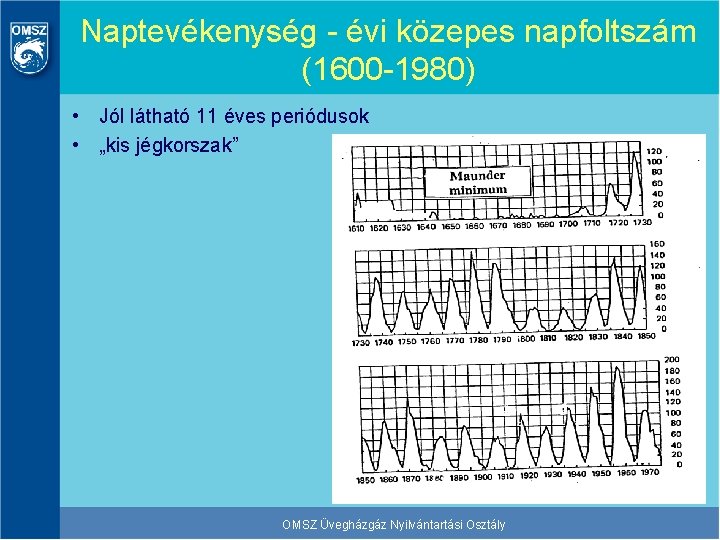 Naptevékenység - évi közepes napfoltszám (1600 -1980) • Jól látható 11 éves periódusok •