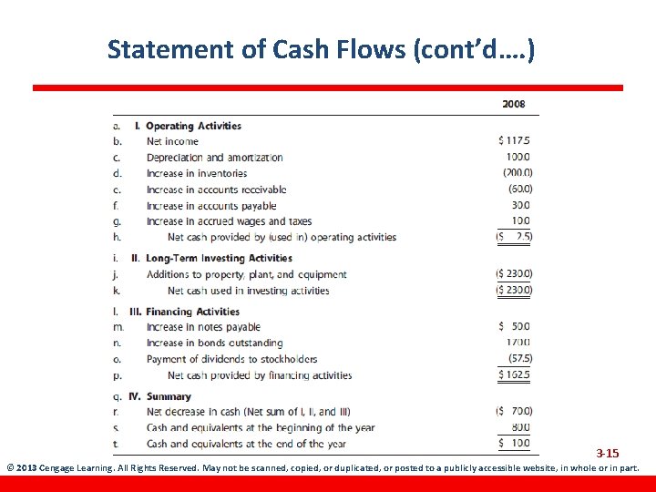 Statement of Cash Flows (cont’d…. ) 3 -15 © 2013 Cengage Learning. All Rights