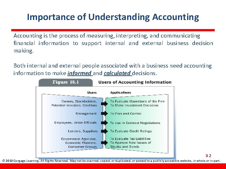 Importance of Understanding Accounting is the process of measuring, interpreting, and communicating financial information