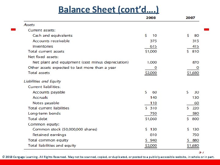 Balance Sheet (cont’d…. ) 3 -7 © 2013 Cengage Learning. All Rights Reserved. May