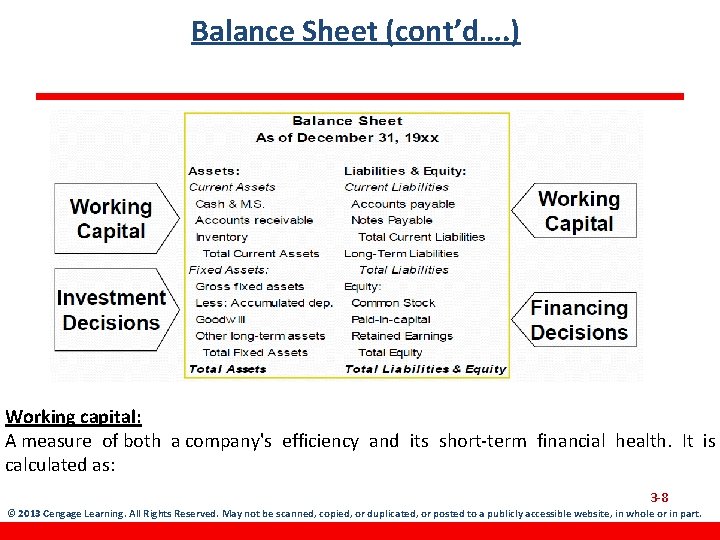 Balance Sheet (cont’d…. ) Working capital: A measure of both a company's efficiency and