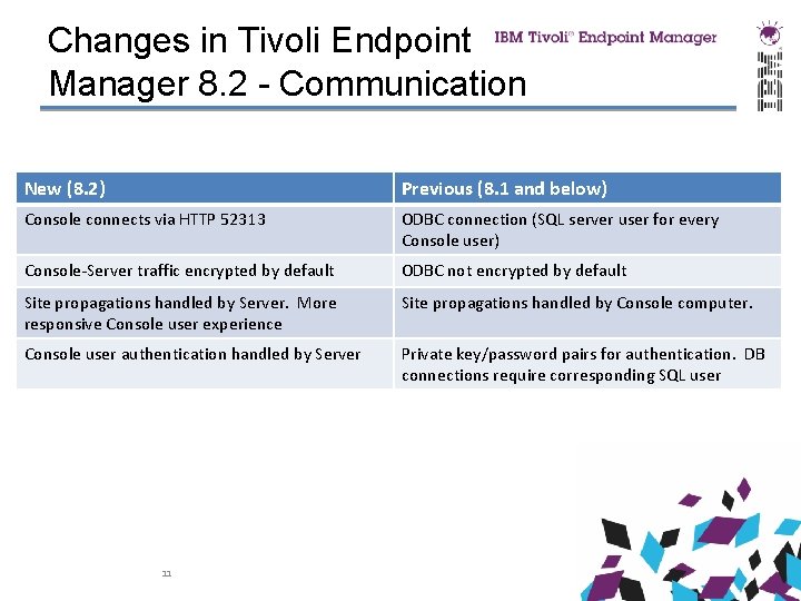 Changes in Tivoli Endpoint Manager 8. 2 - Communication New (8. 2) Previous (8.