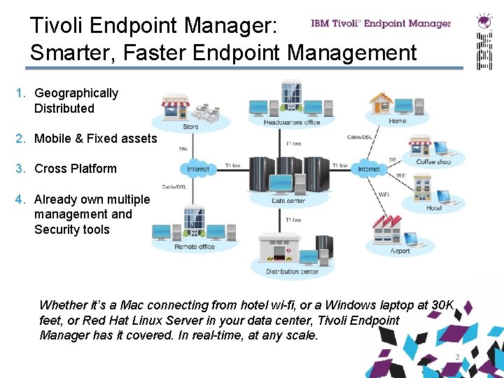 Tivoli Endpoint Manager: Smarter, Faster Endpoint Management 1. Geographically Distributed 2. Mobile & Fixed