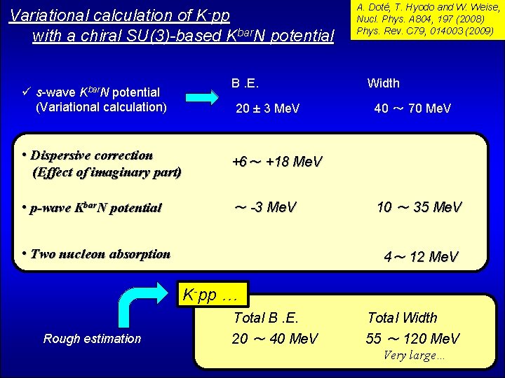 K-pp Variational calculation of with a chiral SU(3)-based Kbar. N potential ü s-wave Kbar.