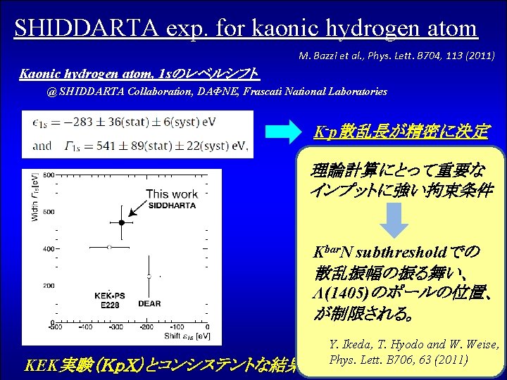 SHIDDARTA exp. for kaonic hydrogen atom M. Bazzi et al. , Phys. Lett. B