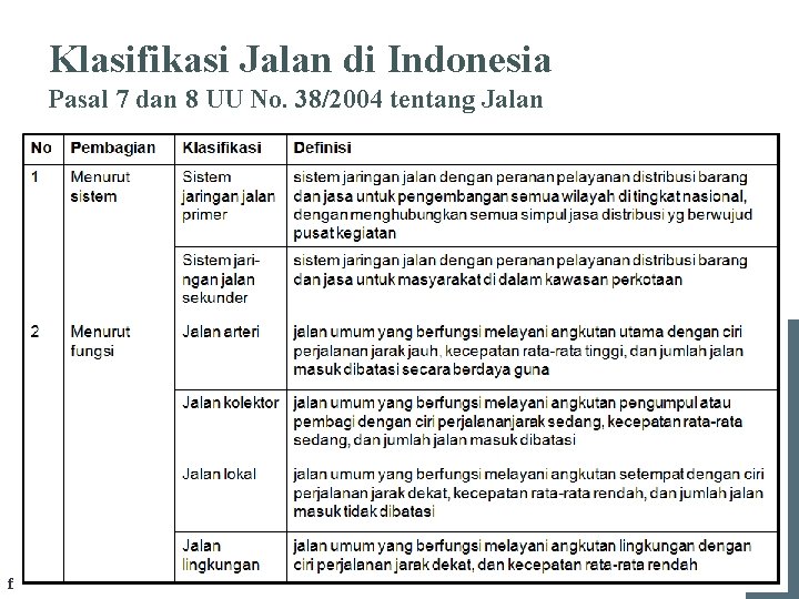 Klasifikasi Jalan di Indonesia Pasal 7 dan 8 UU No. 38/2004 tentang Jalan firman