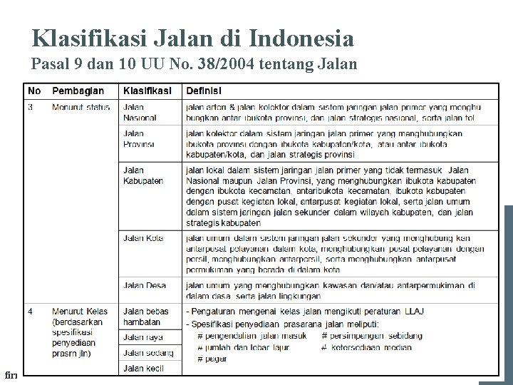 Klasifikasi Jalan di Indonesia Pasal 9 dan 10 UU No. 38/2004 tentang Jalan firman