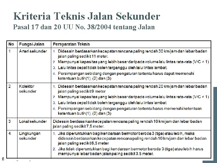 Kriteria Teknis Jalan Sekunder Pasal 17 dan 20 UU No. 38/2004 tentang Jalan firman