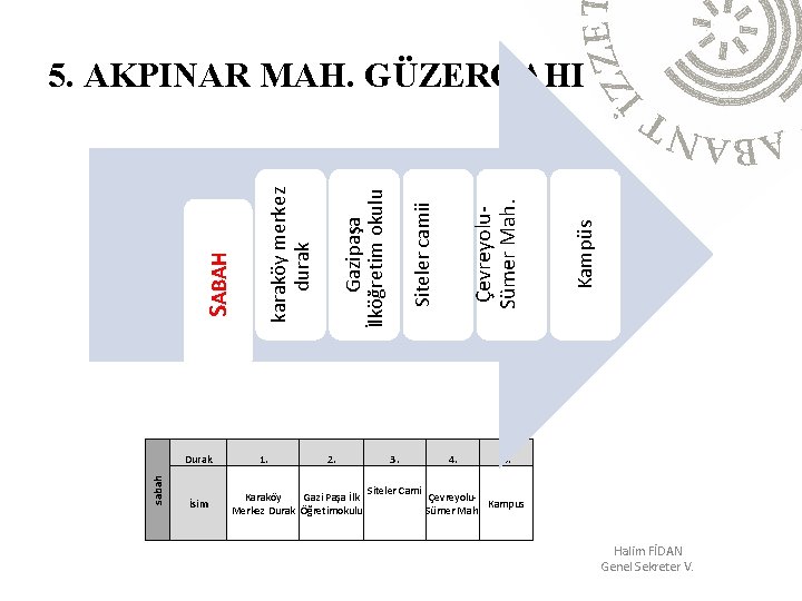 sabah Durak İsim 1. 2. Karaköy Gazi Paşa İlk Merkez Durak Öğretimokulu 3. Siteler