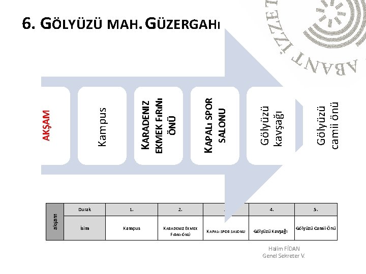 Gölyüzü camii önü Gölyüzü kavşağı SALONU KAPALı SPOR EKMEK FıRıNı ÖNÜ Kampus AKŞAM akşam