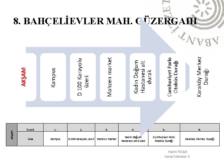 İsim Kampus 2. Karaköy Merkez Durağı 3. 4. 5. 6. Kadın Doğum hastanesi alt