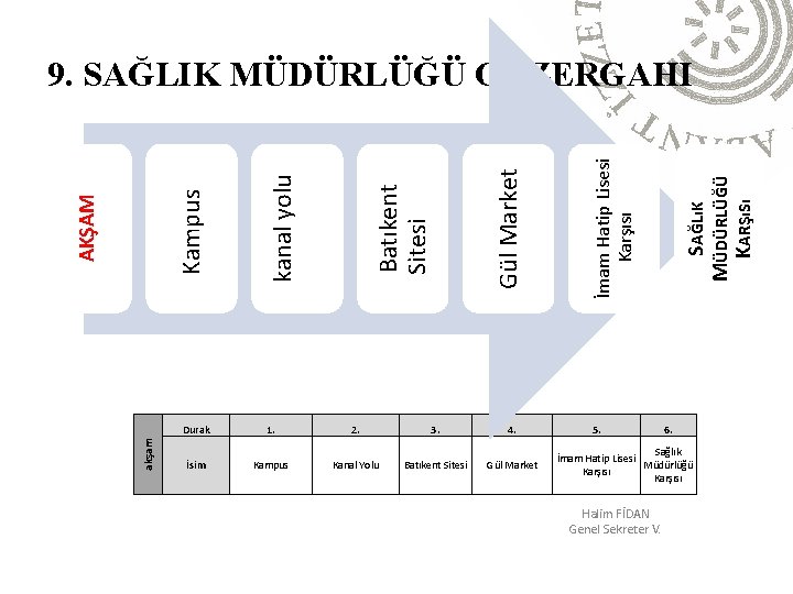 akşam Durak 1. 2. 3. 4. İsim Kampus Kanal Yolu Batıkent Sitesi Gül Market