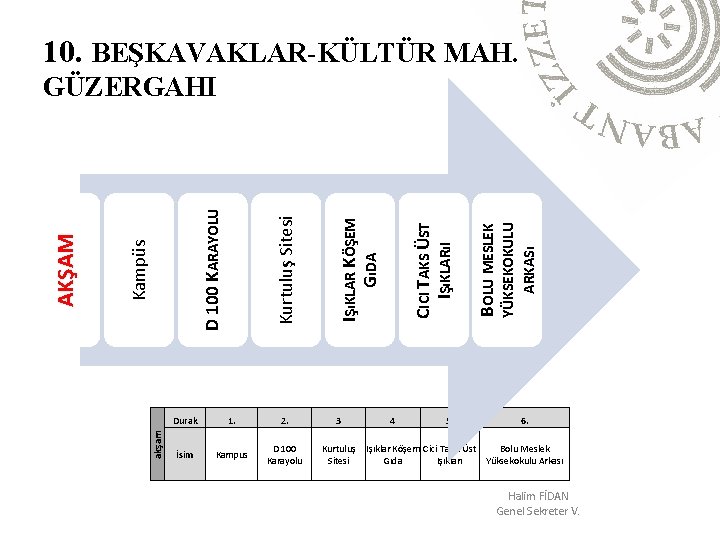 10. BEŞKAVAKLAR-KÜLTÜR MAH. Durak 1. 2. 3 İsim Kampus D 100 Karayolu Kurtuluş Sitesi