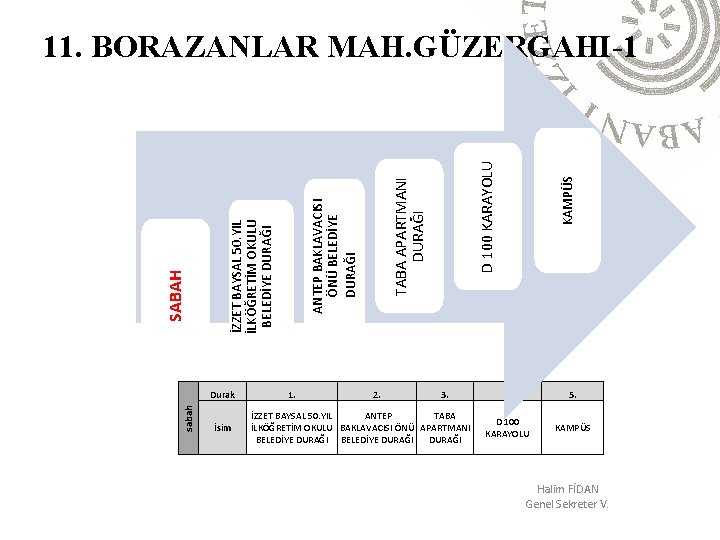 Durak sabah İsim 1. 2. 3. İZZET BAYSAL 50. YIL ANTEP TABA İLKÖĞRETİM OKULU