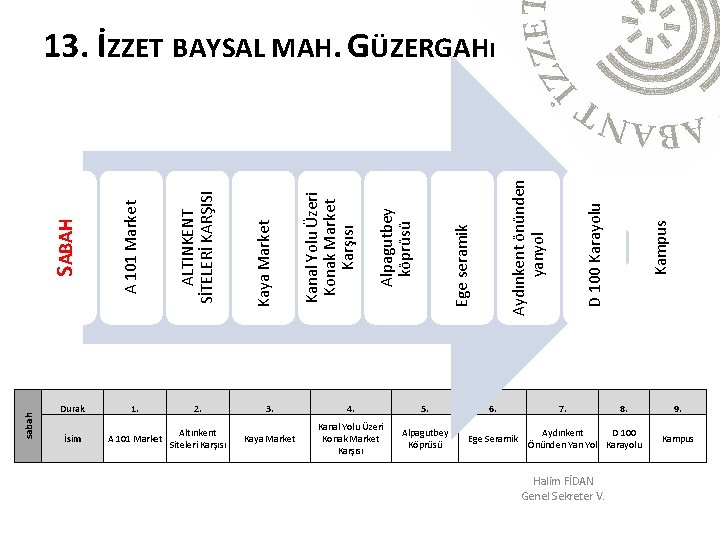 sabah Durak 1. 2. 3. 4. 5. 6. İsim A 101 Market Altınkent Siteleri