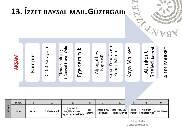 akşam Durak 1. 2. İsim Kampus D 100 Karayolu 3. 4. Çizmeci Alt Ege