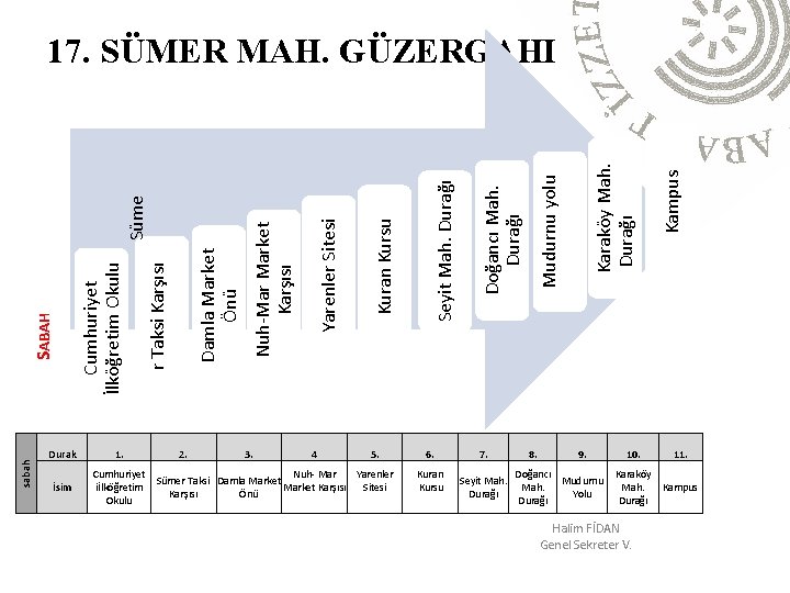 sabah Durak 1. İsim Cumhuriyet iİlköğretim Okulu 2. 3. 4 5. Nuh- Mar Yarenler